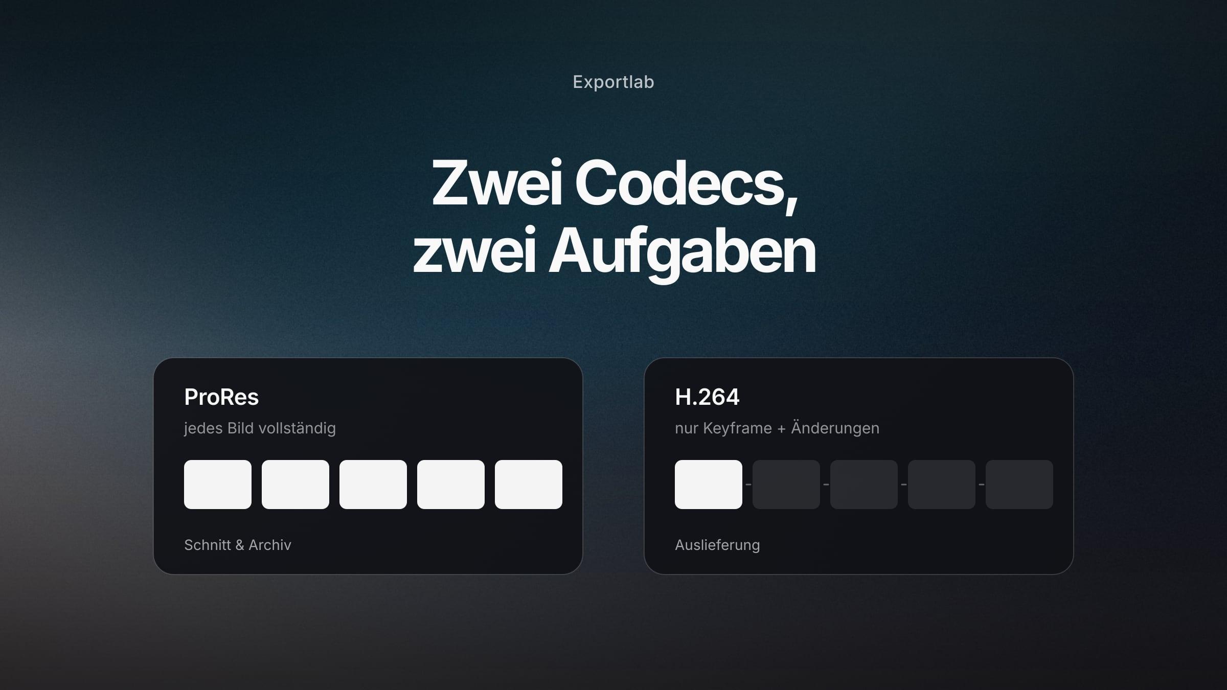 ProRes und H.264 im Vergleich: drei Rollen im Video-Workflow
