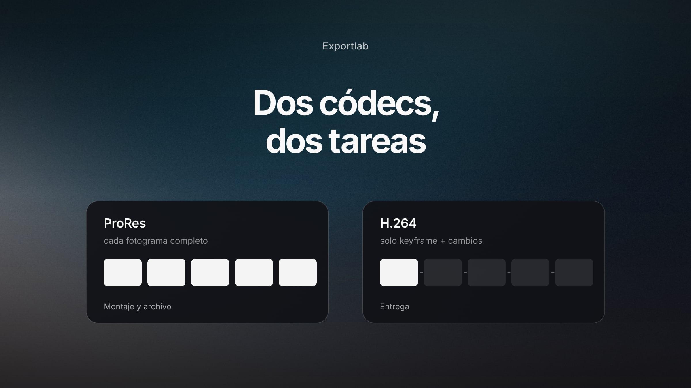 ProRes y H.264 comparados: tres papeles en el flujo de vídeo
